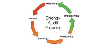 Energy Audit