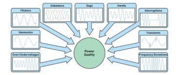 Power Quality Solutions / Harmonic Analysis