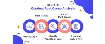 Root Cause Analysis